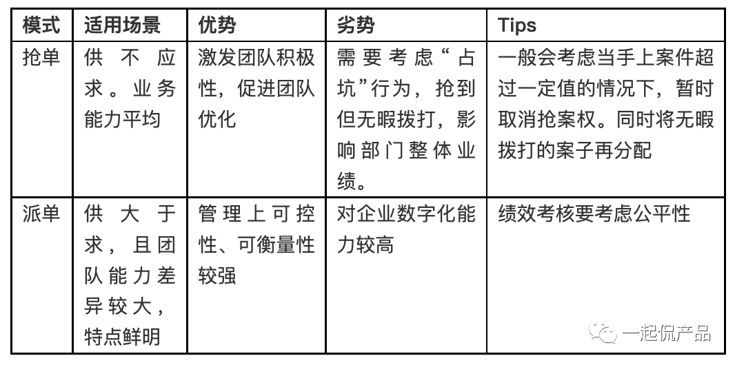 产品经理，产品经理网站